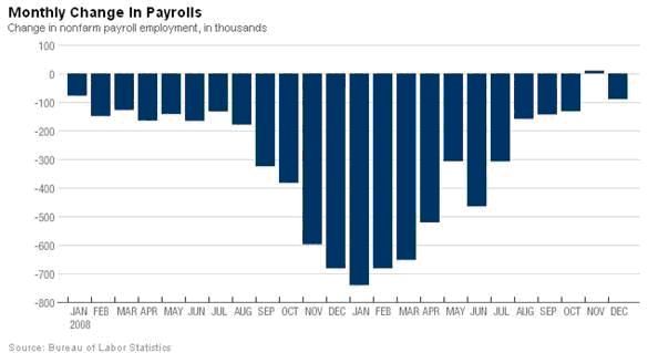 payroll chart